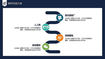 2017大氣商業(yè)策劃書 創(chuàng)業(yè)計(jì)劃項(xiàng)目投資與咨詢策略