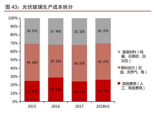 南玻A投資價(jià)值分析報(bào)告 傳統(tǒng)業(yè)務(wù)順周期，電子玻璃迎拐點(diǎn)，創(chuàng)業(yè)投資咨詢業(yè)務(wù)潛力待發(fā)